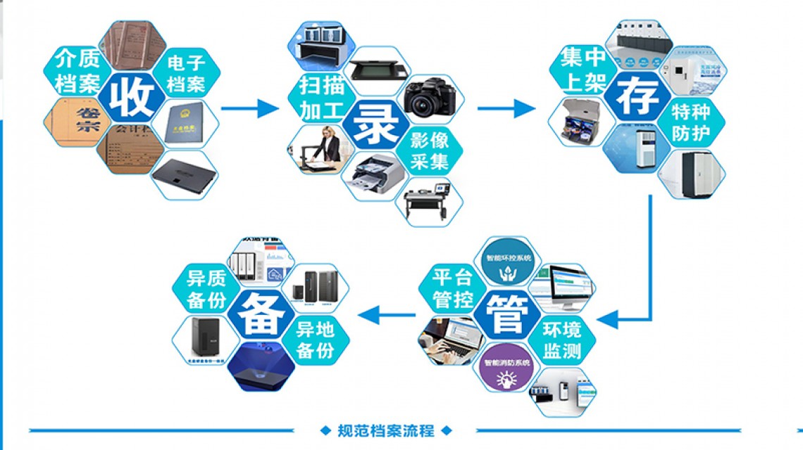 檔案管理系統