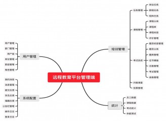 在線教培平臺